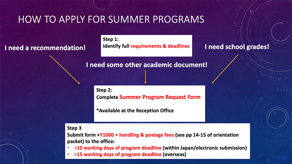 Summer Programs Image