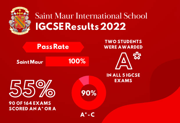 IGCSE Examination Results May 2022