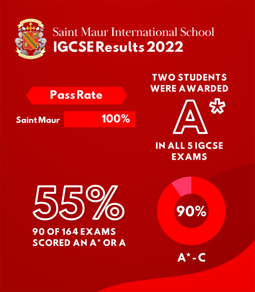 IGCSE Christina Furstenau