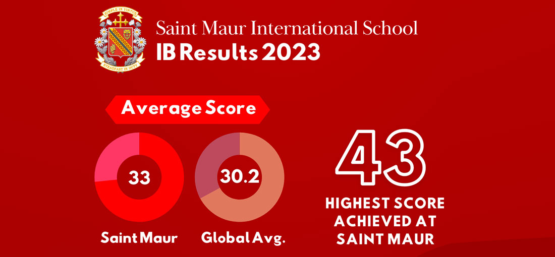 IB Grade Boundaries - COMPUTER SCIENCE Middle & High School