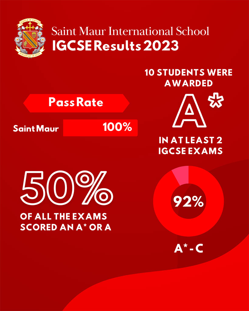 IGCSE Results 2023