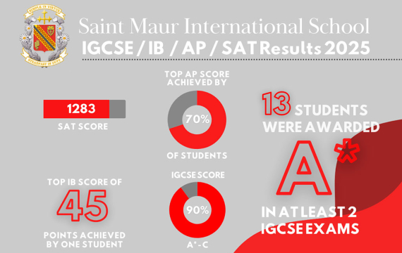 IGCSE and IB Academic Achievements and Results 2025