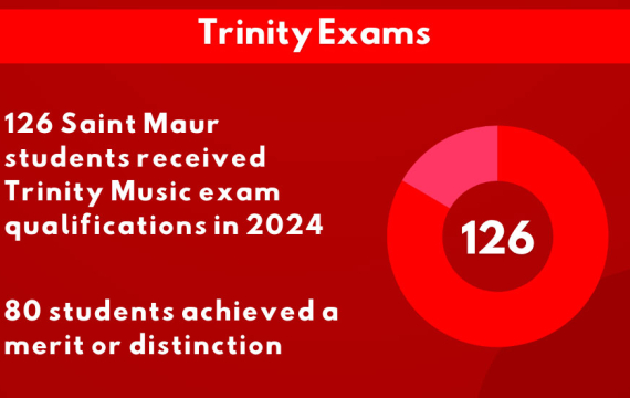 Trinity Exam Results: 2025